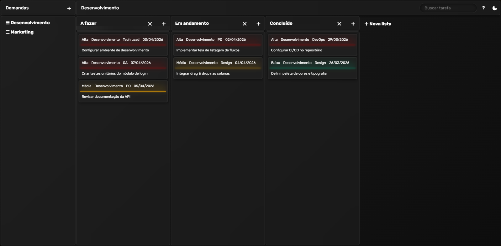 Visão geral da tela de demandas em 31 de Março de 2026
